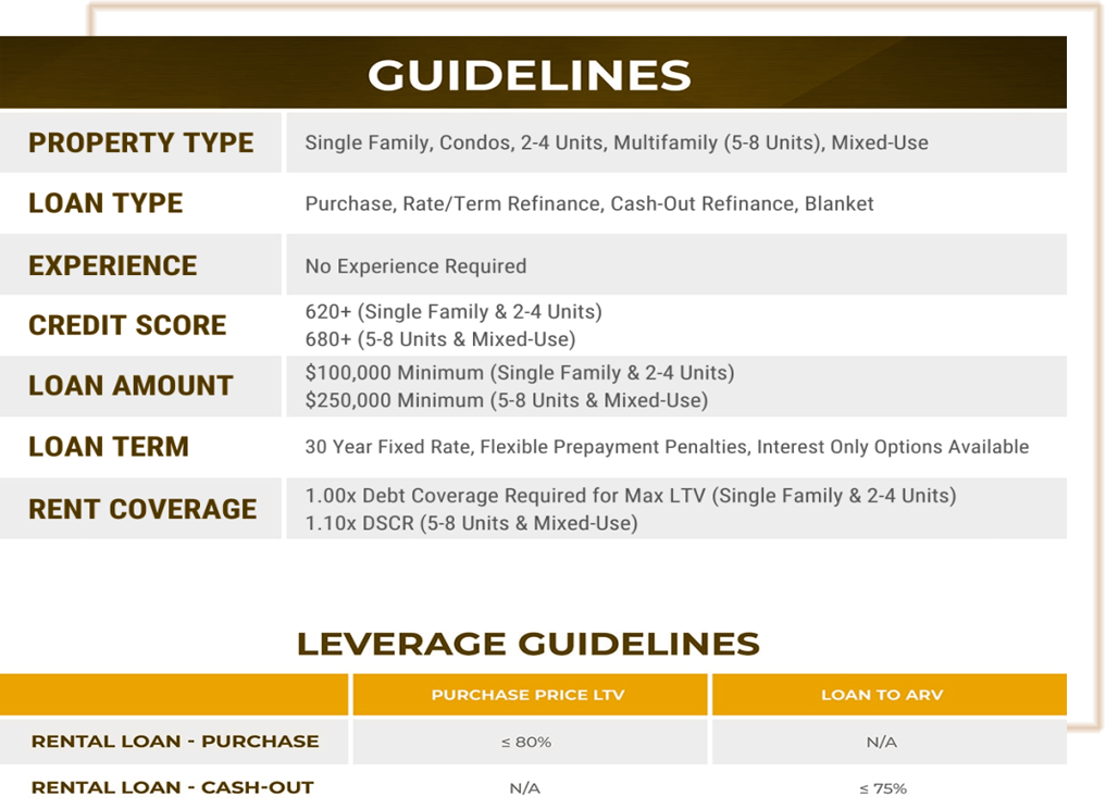 Rental DSCR Loans Guidelines