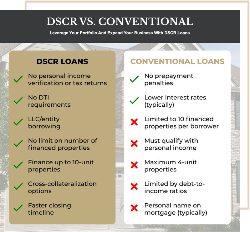 DSCR vs CONVENTIONAL Leverage Your Portfolio And Expand Your Business With DSCR Loans