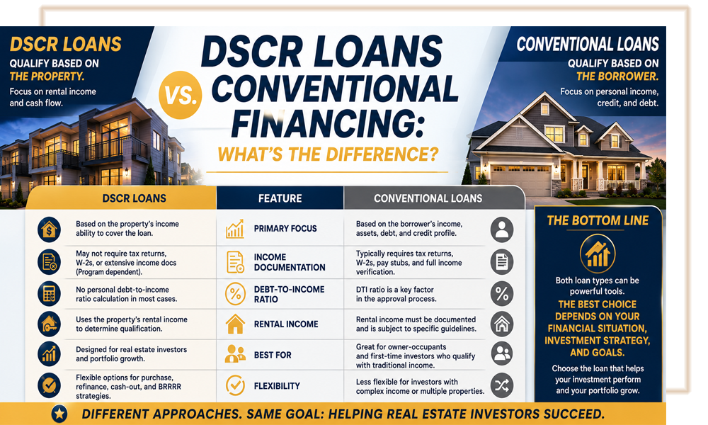 DSCR Loans vs  Conventional Financing  What's the Difference