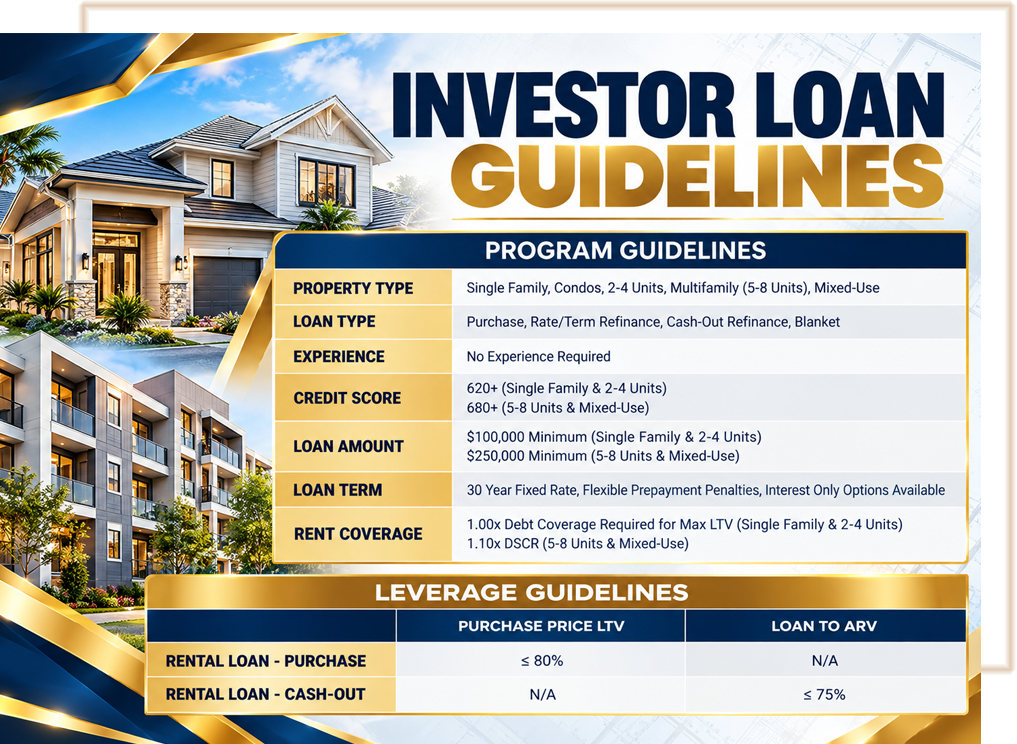 Rental DSCR Loans Guidelines 600x439