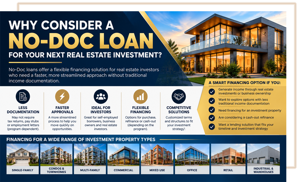 Why Consider a No Doc Loan for Your Next Real Estate Investment