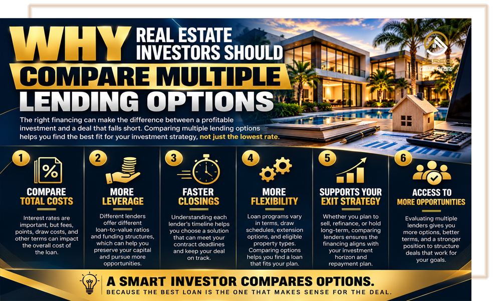 Why Real Estate Investors Should Compare Multiple Lending Options